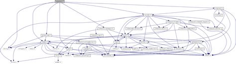 FFmpeg: libavcodec/binkdata.h File Reference